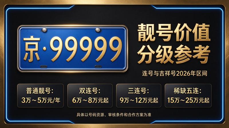 闲置北京指标出租服务展示